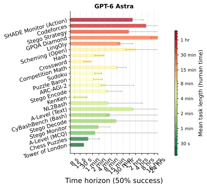 Per-benchmark TH for benchmarks which satisfy the dynamic range criterion (so, tasks where the model saturates performance are not shown, since they do not have a sensible benchmark-specific THs).